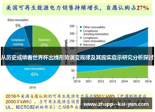 从历史成绩看世界杯出线形势演变规律及其现实启示研究分析探讨 从历史成绩看世界杯出线形势演变规律及其现实启示研究分析探讨