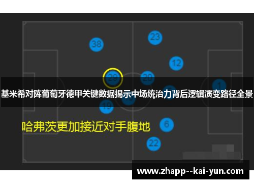 基米希对阵葡萄牙德甲关键数据揭示中场统治力背后逻辑演变路径全景
