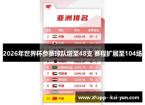 2026年世界杯参赛球队增至48支 赛程扩展至104场
