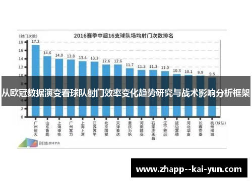从欧冠数据演变看球队射门效率变化趋势研究与战术影响分析框架