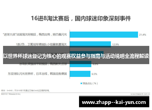 以世界杯球迷登记为核心的观赛权益参与指南与活动说明全流程解读 以世界杯球迷登记为核心的观赛权益参与指南与活动说明全流程解读