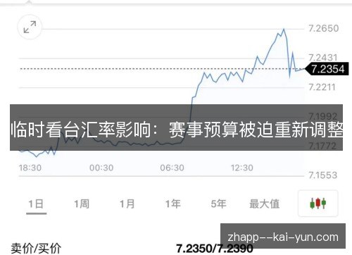 临时看台汇率影响:赛事预算被迫重新调整 临时看台汇率影响:赛事预算被迫重新调整